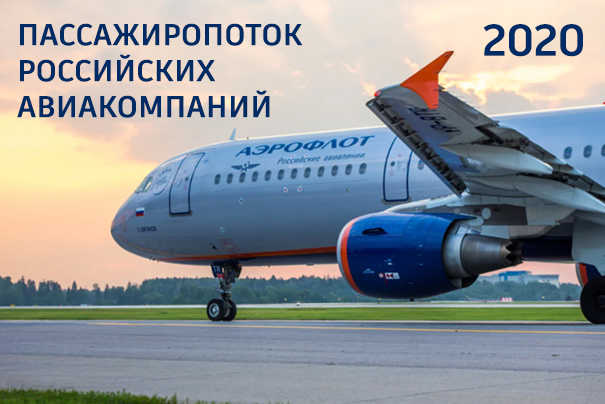 Пассажиропоток российских авиакомпаний в 2020 году